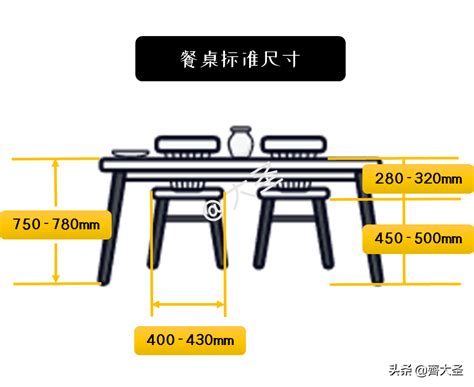 餐桌走道|主流餐桌尺寸、餐桌高度一次看！看這篇秒懂超簡單 3